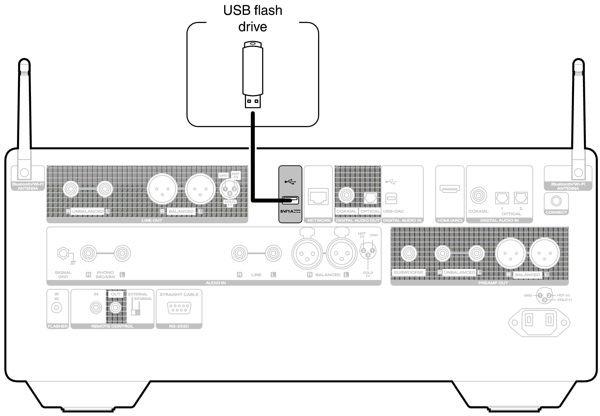 Conne USB Rear LINK10n